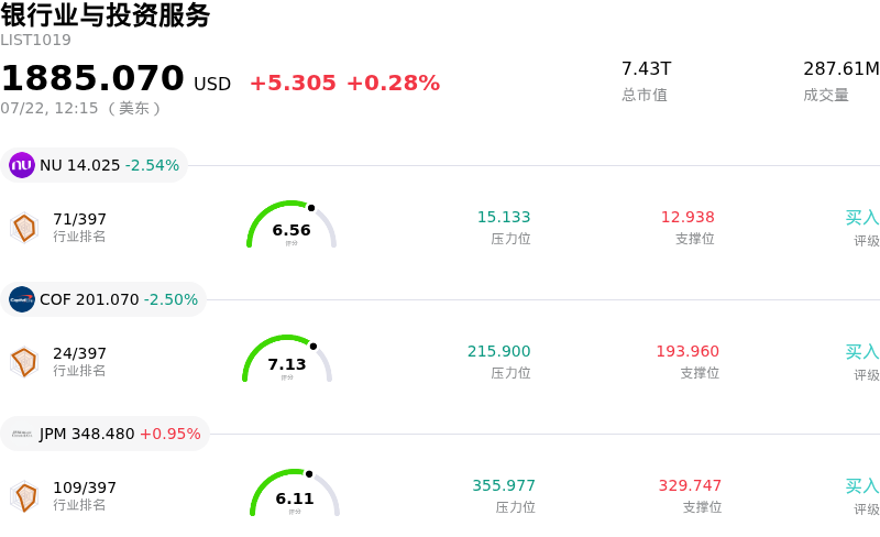 银行业与投资服务