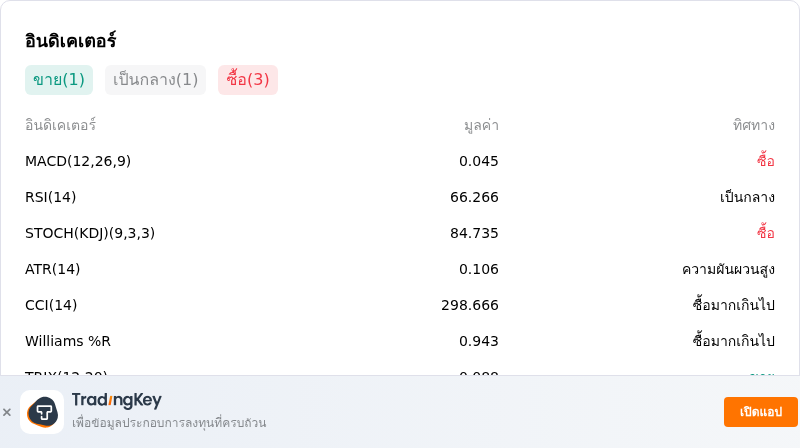 IndicatorAnalysis
