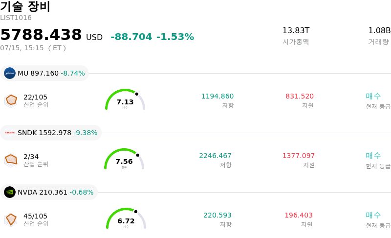 기술 장비