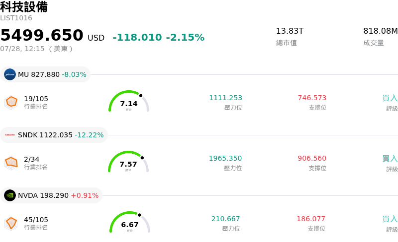 科技設備