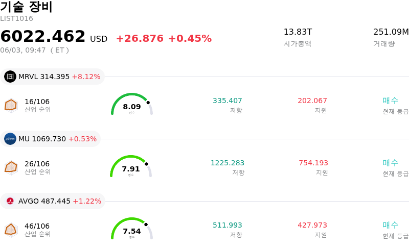 기술 장비