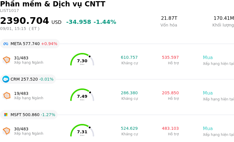Phần mềm & Dịch vụ CNTT