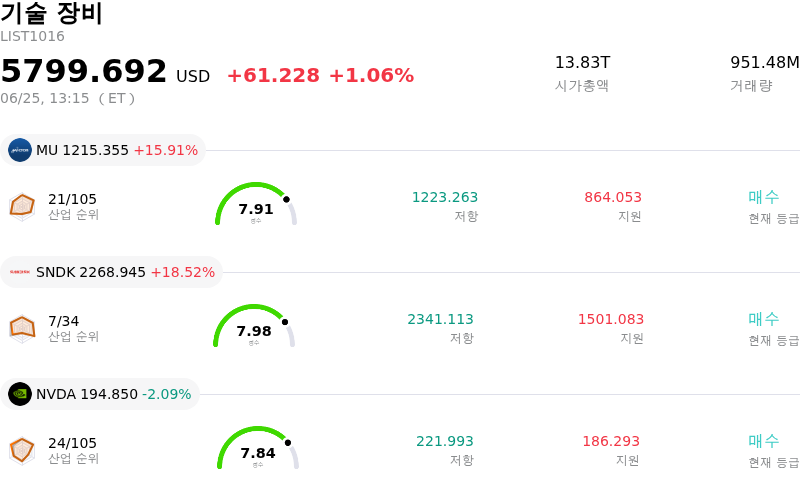 기술 장비