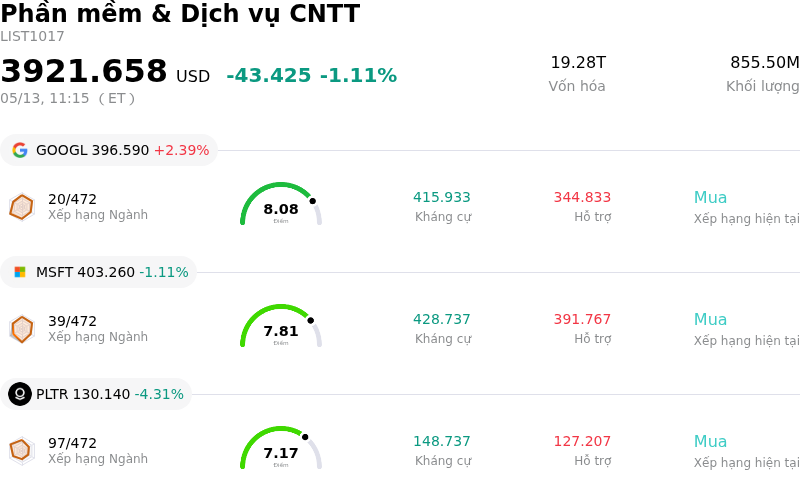 Phần mềm & Dịch vụ CNTT