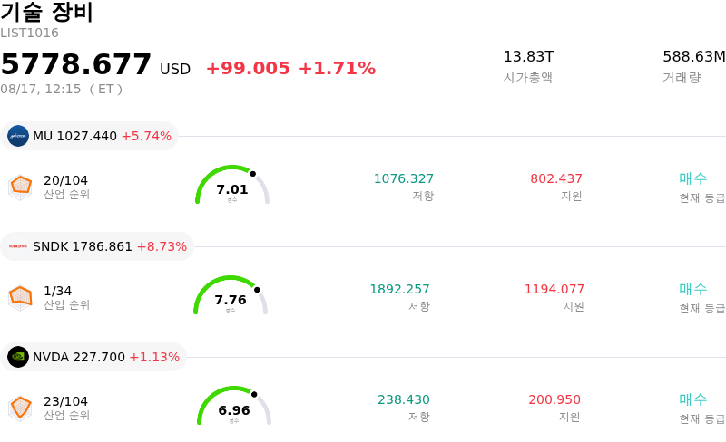 기술 장비