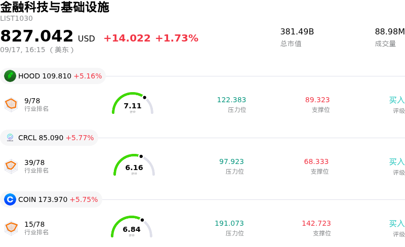 金融科技与基础设施