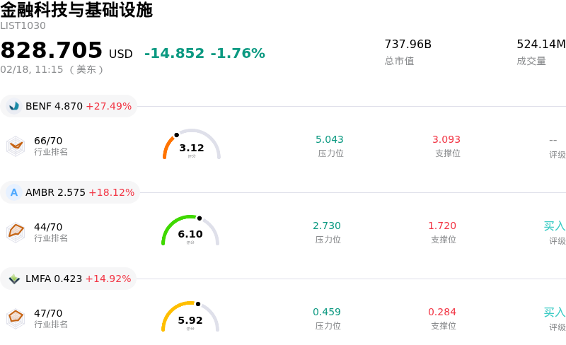 金融科技与基础设施