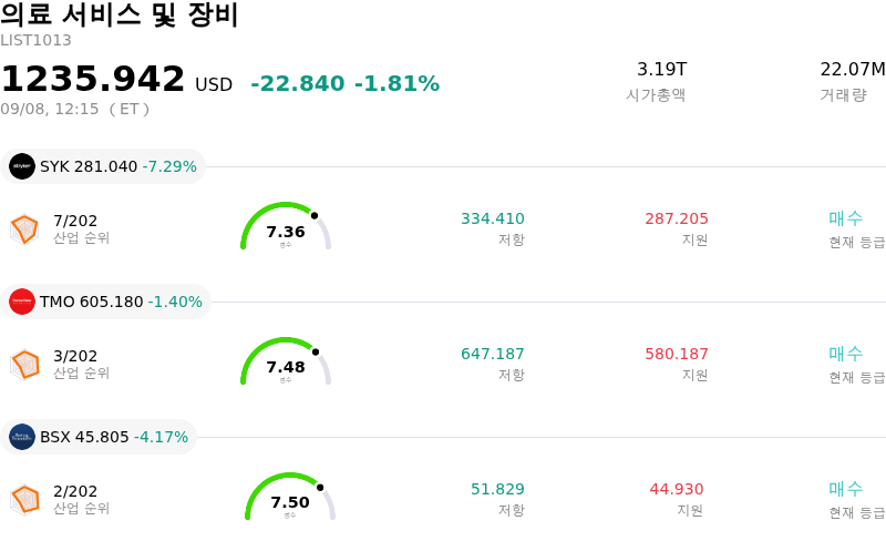 의료 서비스 및 장비