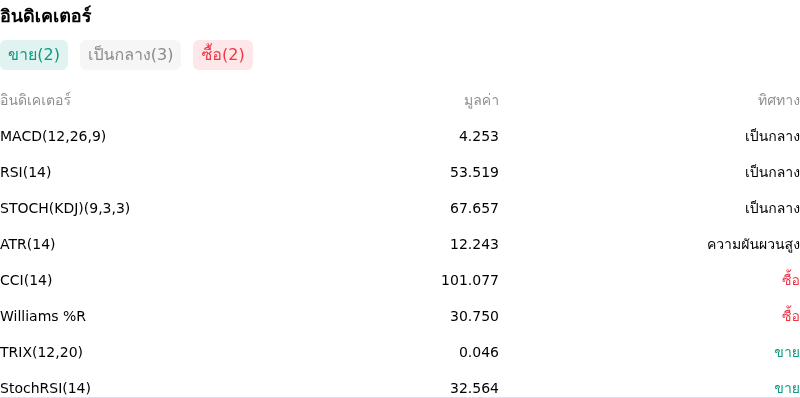 IndicatorAnalysis