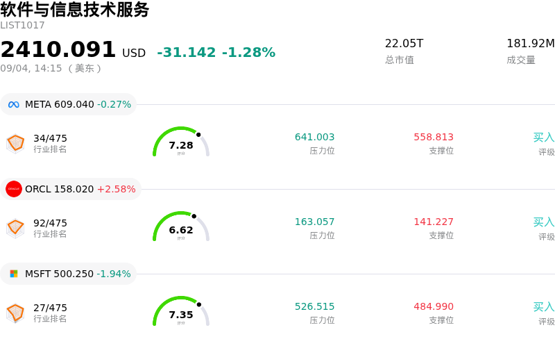 软件与信息技术服务