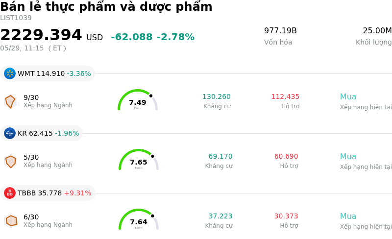 Bán lẻ thực phẩm và dược phẩm