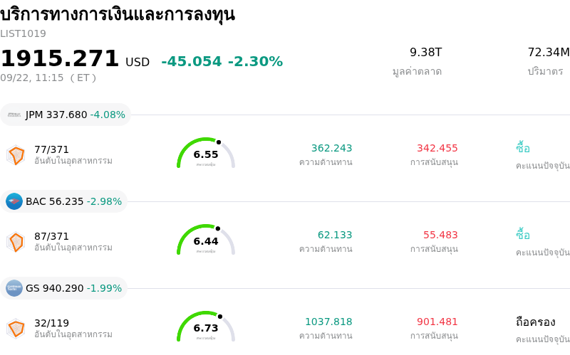 บริการทางการเงินและการลงทุน
