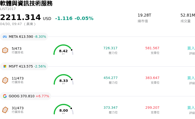 軟體與資訊技術服務
