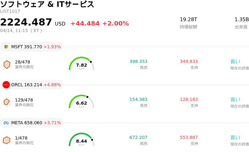 ソフトウェア & ITサービス