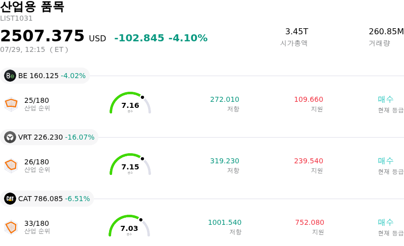 산업용 품목