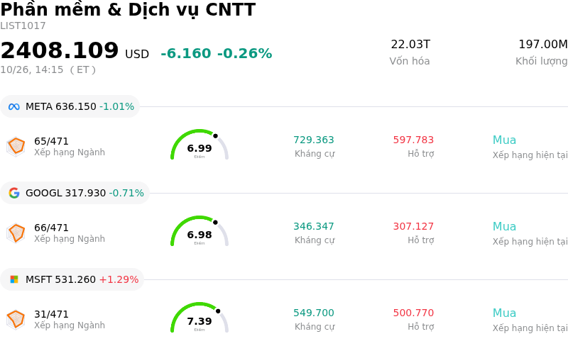 Phần mềm & Dịch vụ CNTT