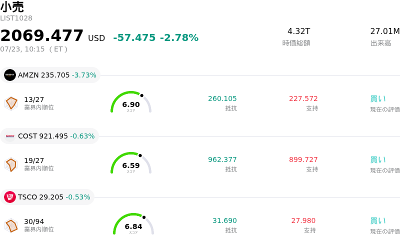 小売