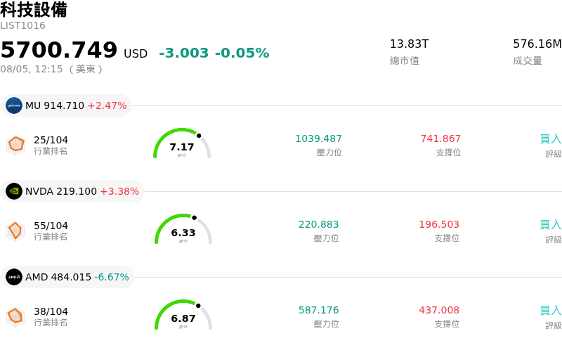 科技設備