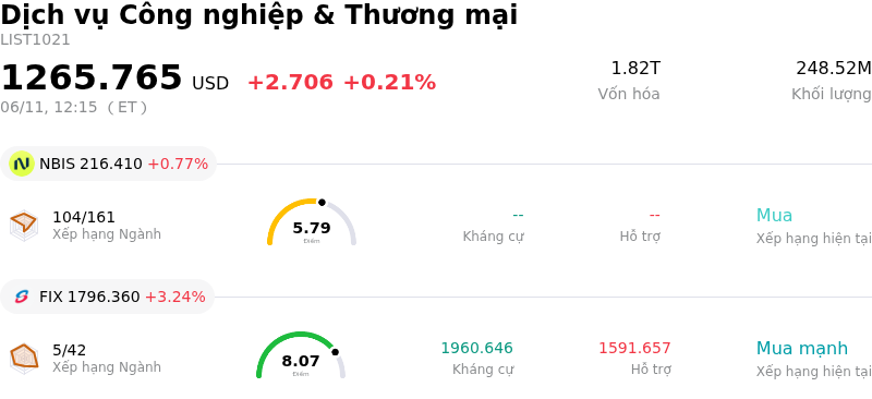 Dịch vụ Công nghiệp & Thương mại