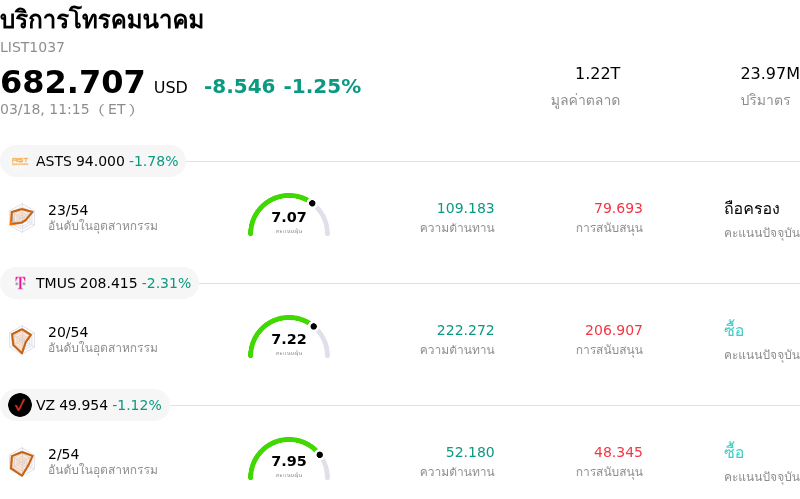 บริการโทรคมนาคม