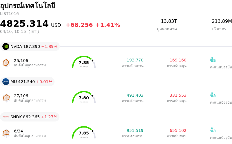 อุปกรณ์เทคโนโลยี