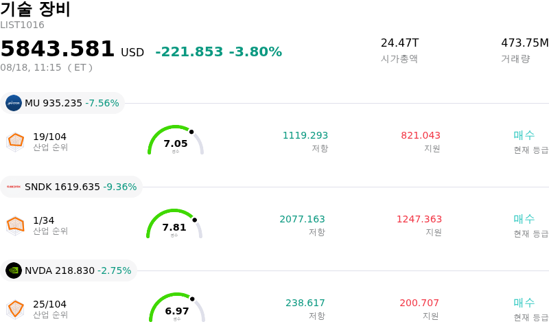 기술 장비