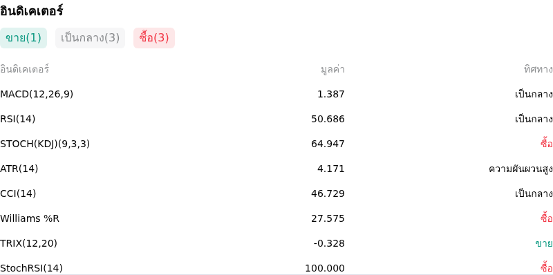 IndicatorAnalysis