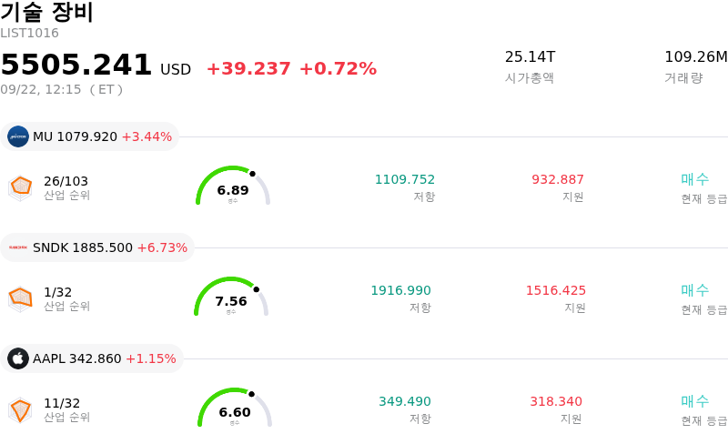 기술 장비