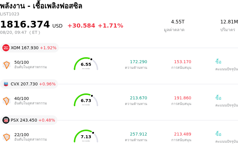 พลังงาน - เชื้อเพลิงฟอสซิล