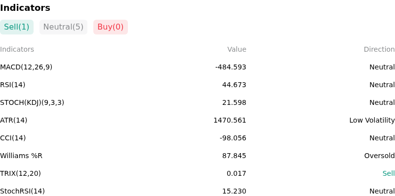 IndicatorAnalysis