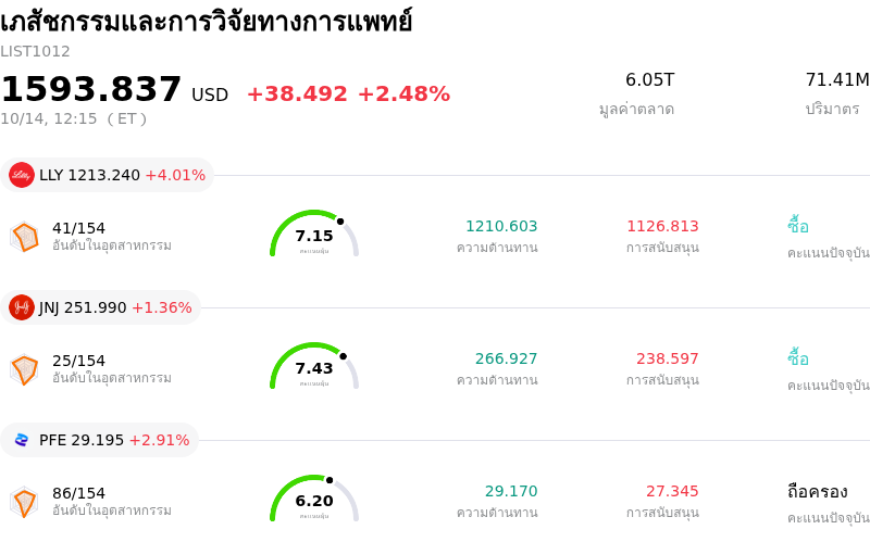 เภสัชกรรมและการวิจัยทางการแพทย์