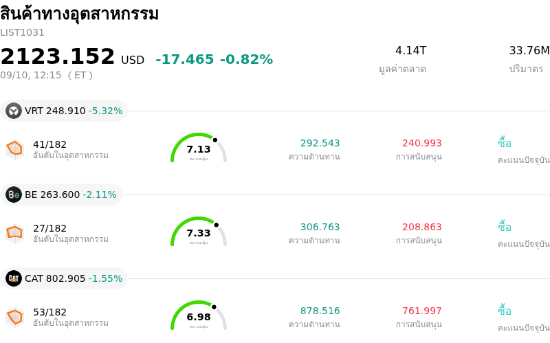 สินค้าทางอุตสาหกรรม