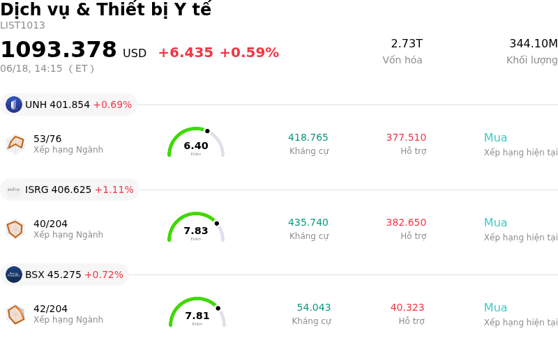 Dịch vụ & Thiết bị Y tế