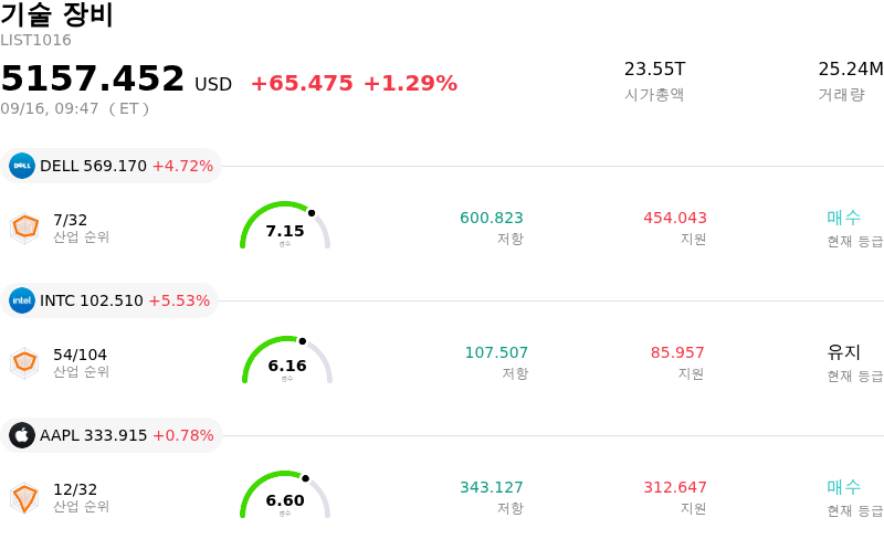 기술 장비