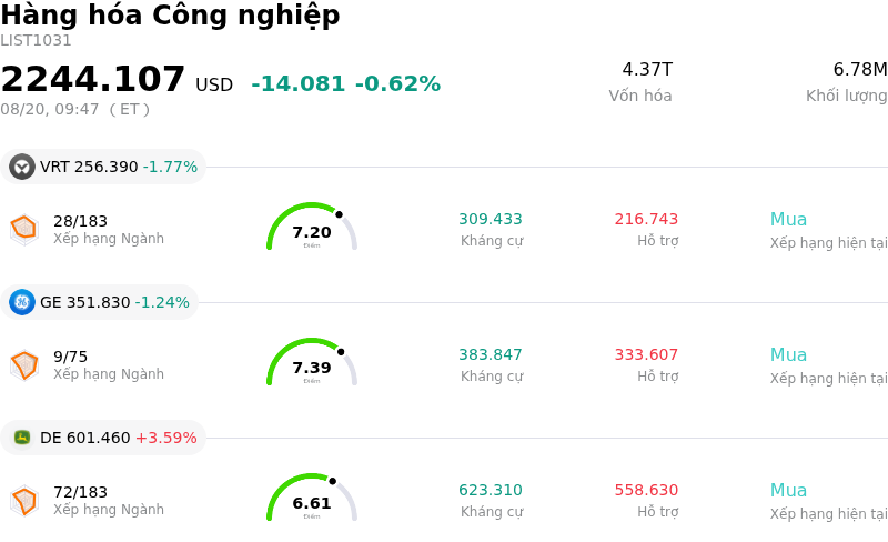 Hàng hóa Công nghiệp