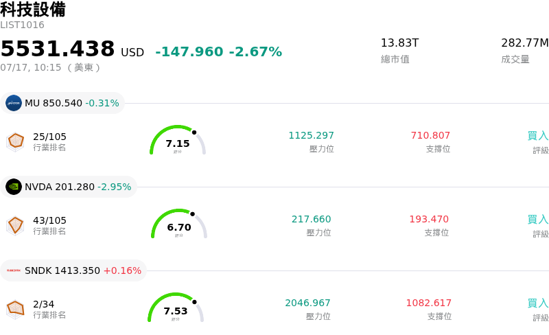 科技設備
