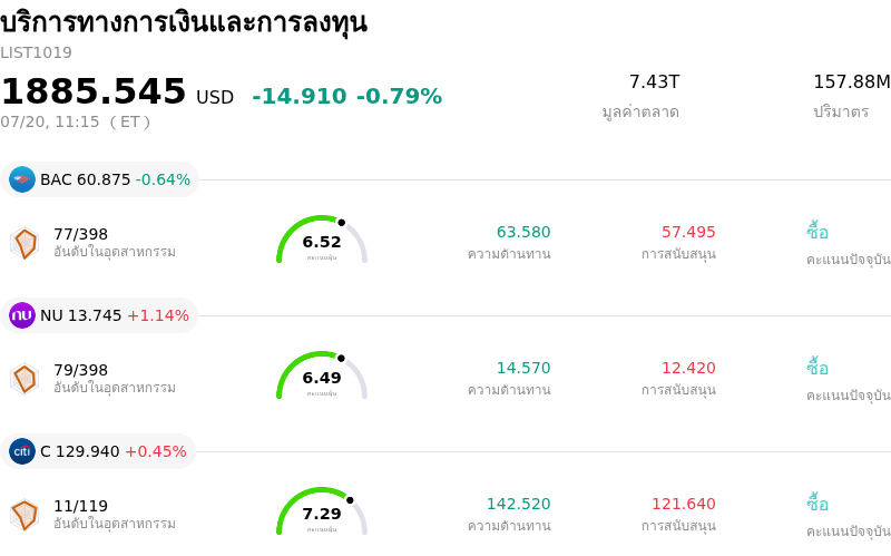 บริการทางการเงินและการลงทุน