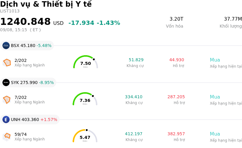 Dịch vụ & Thiết bị Y tế