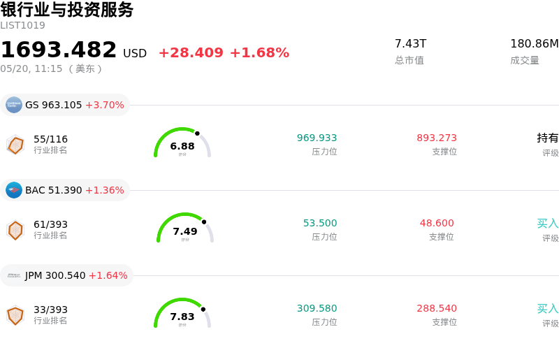银行业与投资服务