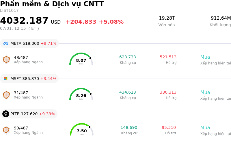 Phần mềm & Dịch vụ CNTT