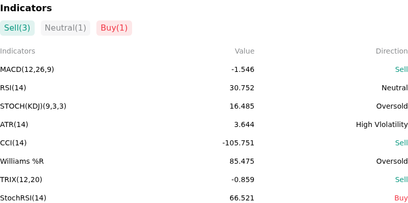 IndicatorAnalysis
