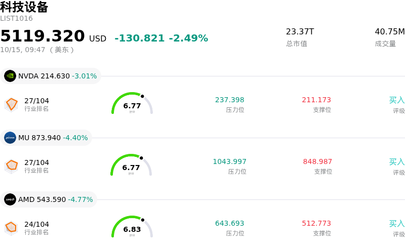 科技设备
