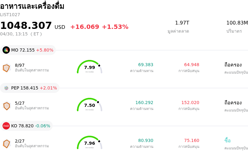 อาหารและเครื่องดื่ม
