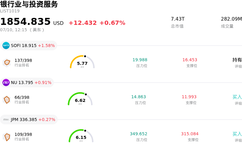 银行业与投资服务