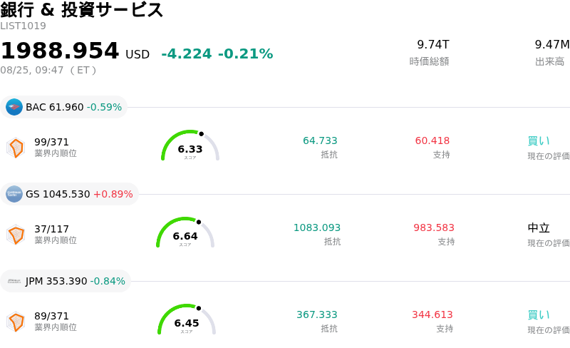 銀行 & 投資サービス