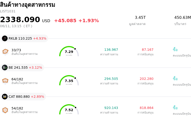สินค้าทางอุตสาหกรรม