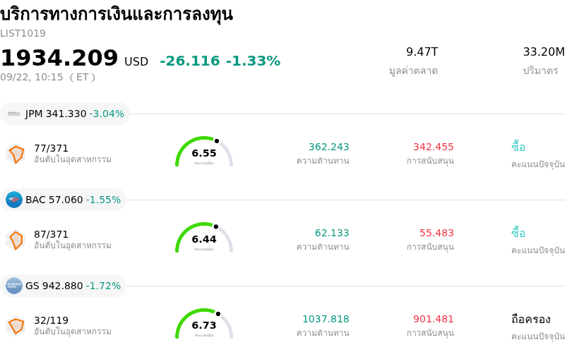 บริการทางการเงินและการลงทุน