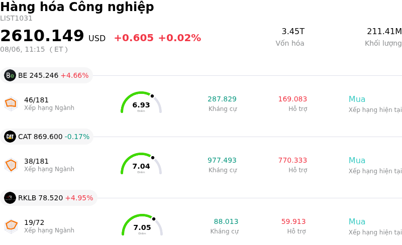Hàng hóa Công nghiệp