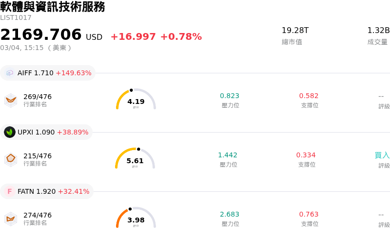 軟體與資訊技術服務