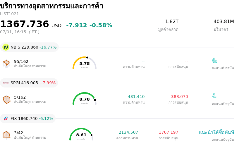 บริการทางอุตสาหกรรมและการค้า